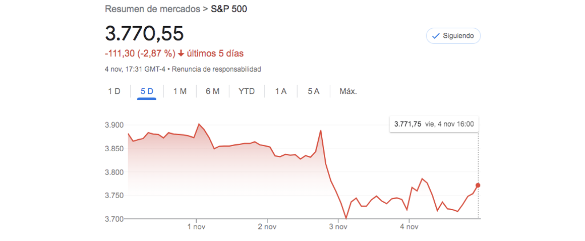 S&P 500