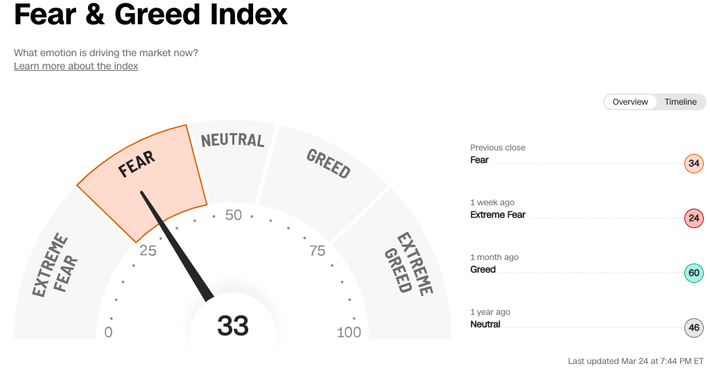 El Indice Fear & Greed