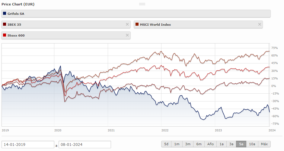 price chart (EUR)