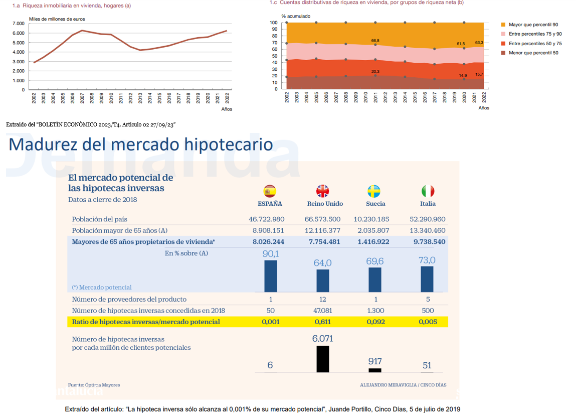 LA HIPOTECA INVERSA EN EL CONTEXTO DE LAS FINANZAS PERSONALES EN ESPAÑA