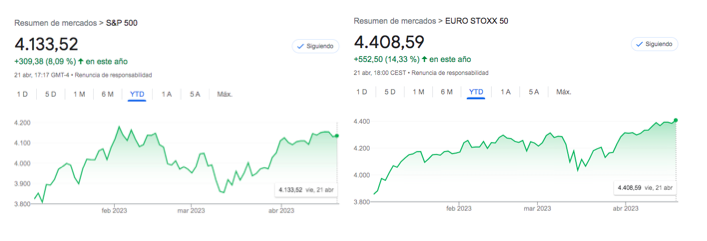 S&P500 vs Euro stoxx50
