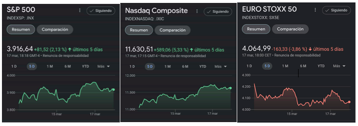 Los 3 indices