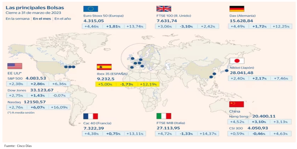 Mercados Financieros 9 de abril