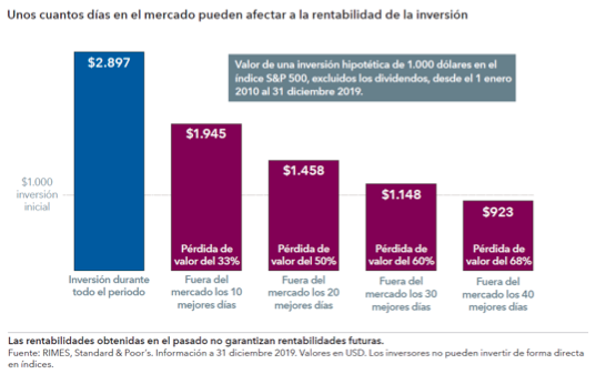Unos Cuantos dias en el mercado