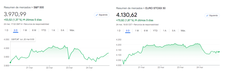 S&P500 3 Euro Stoxx 50