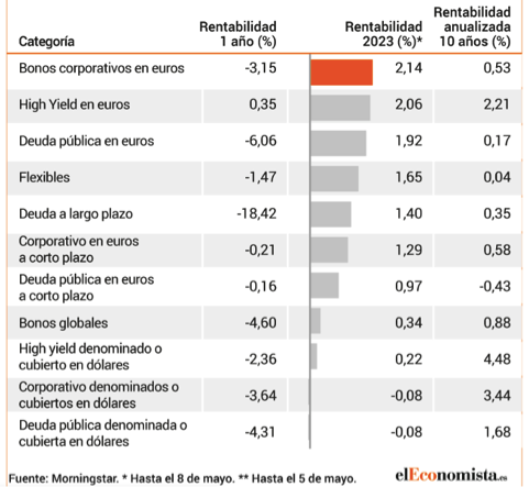 rentabilidad