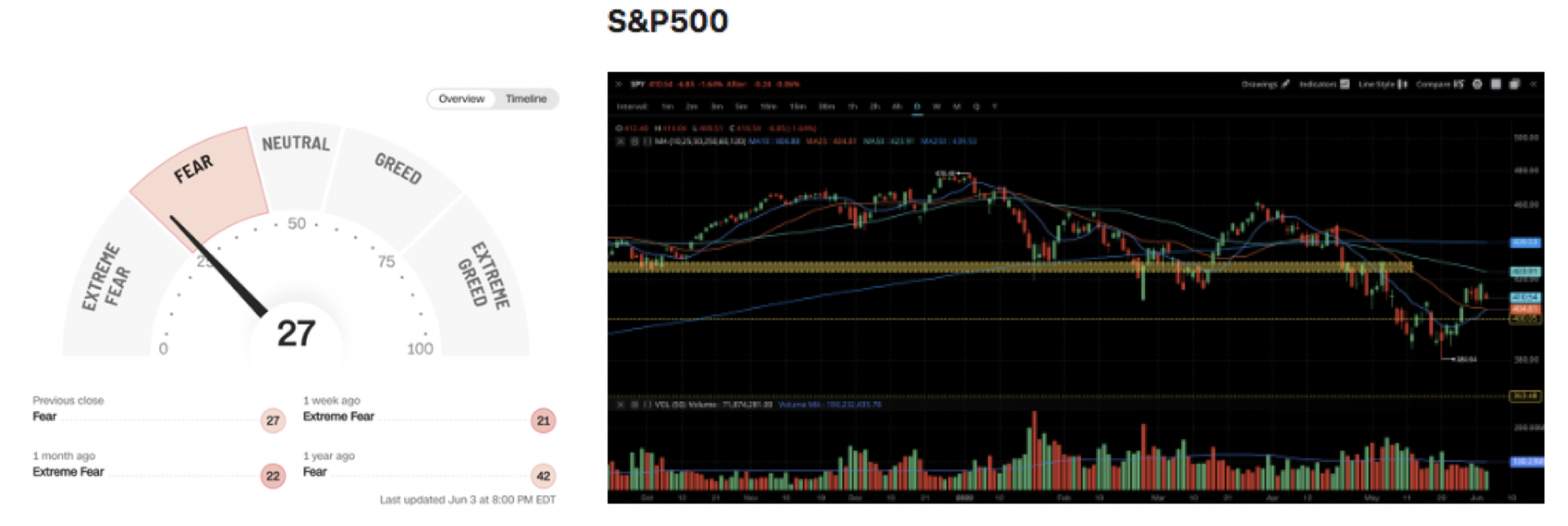 S&P 500