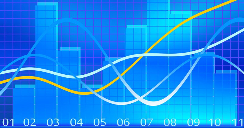 Gráfico financiero, curvas, histogramas