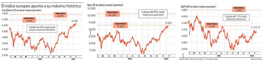 Letras, depósitos y algo más