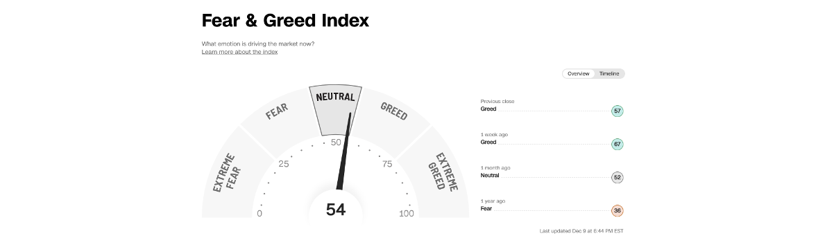 Fear & Greed Index
