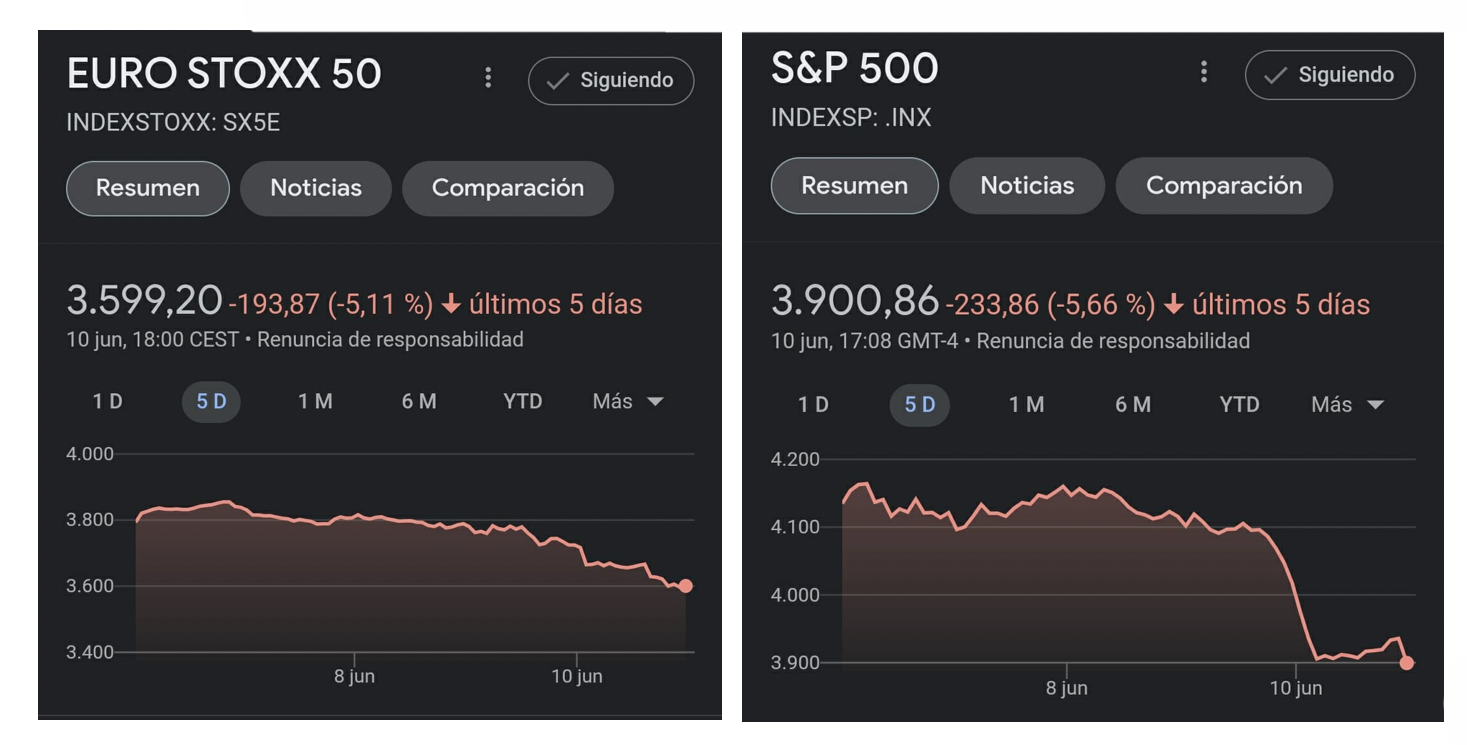 Euro Stoxx 50 - S&P 500