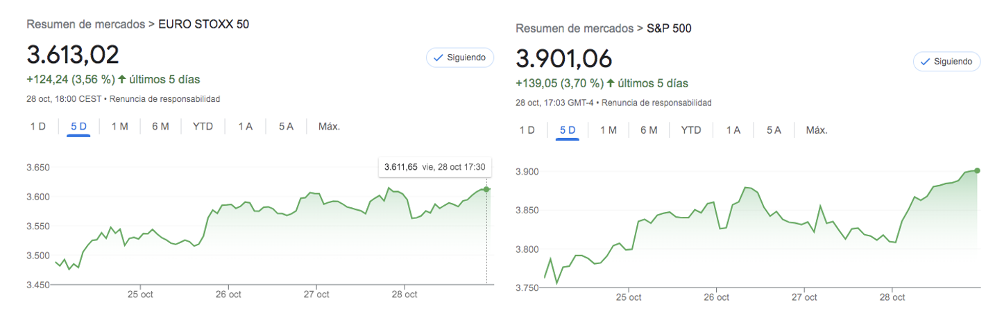 Euro Stoxx 50 - S&P 500