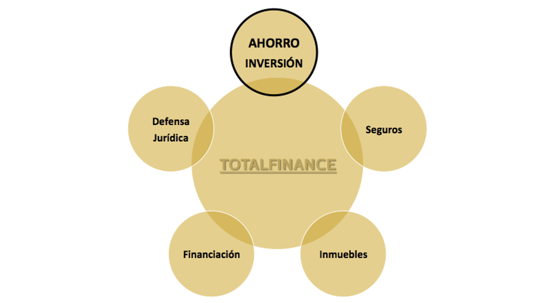 Total finance