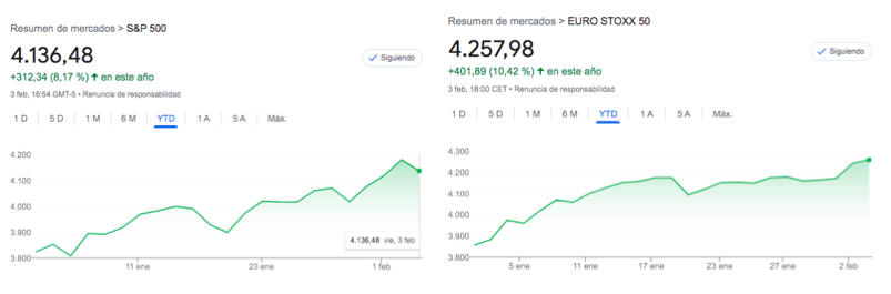 2023: un arcoiris financiero