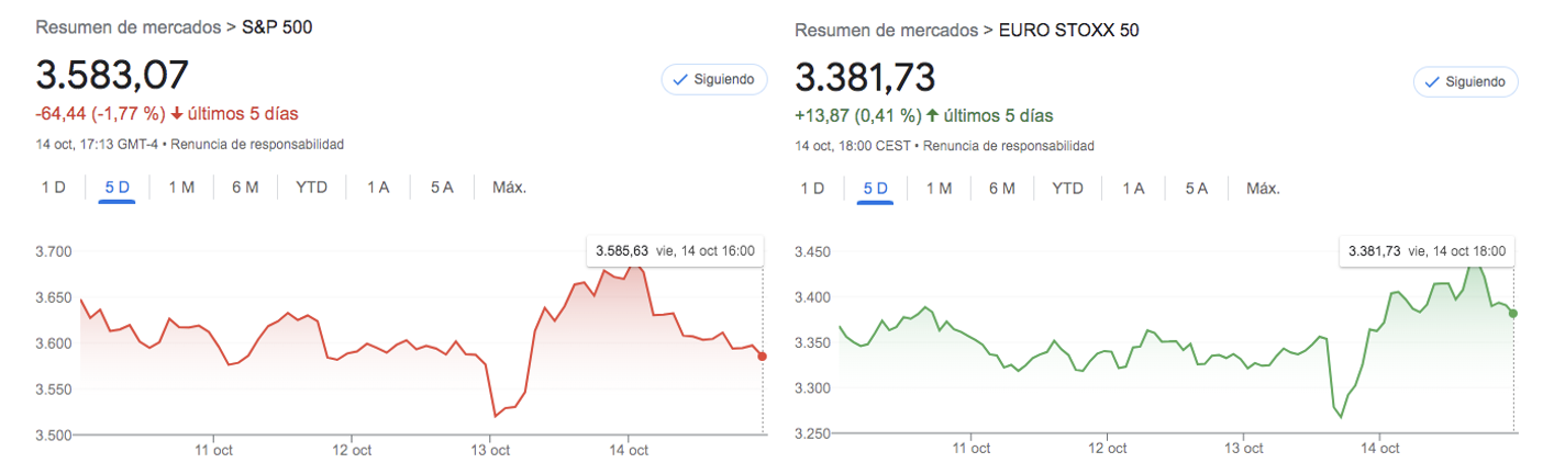 S&P 500 - Euro Stoxx 50