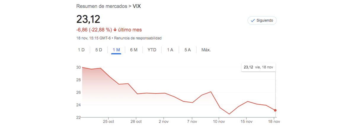 VIX