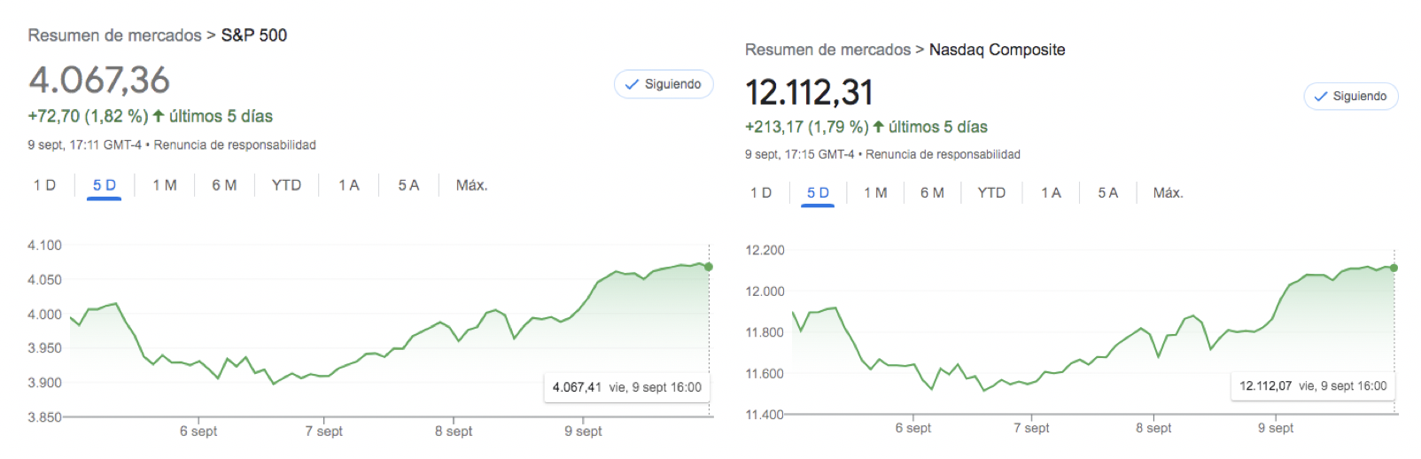 S&P 500 - Nasdaq Corporate