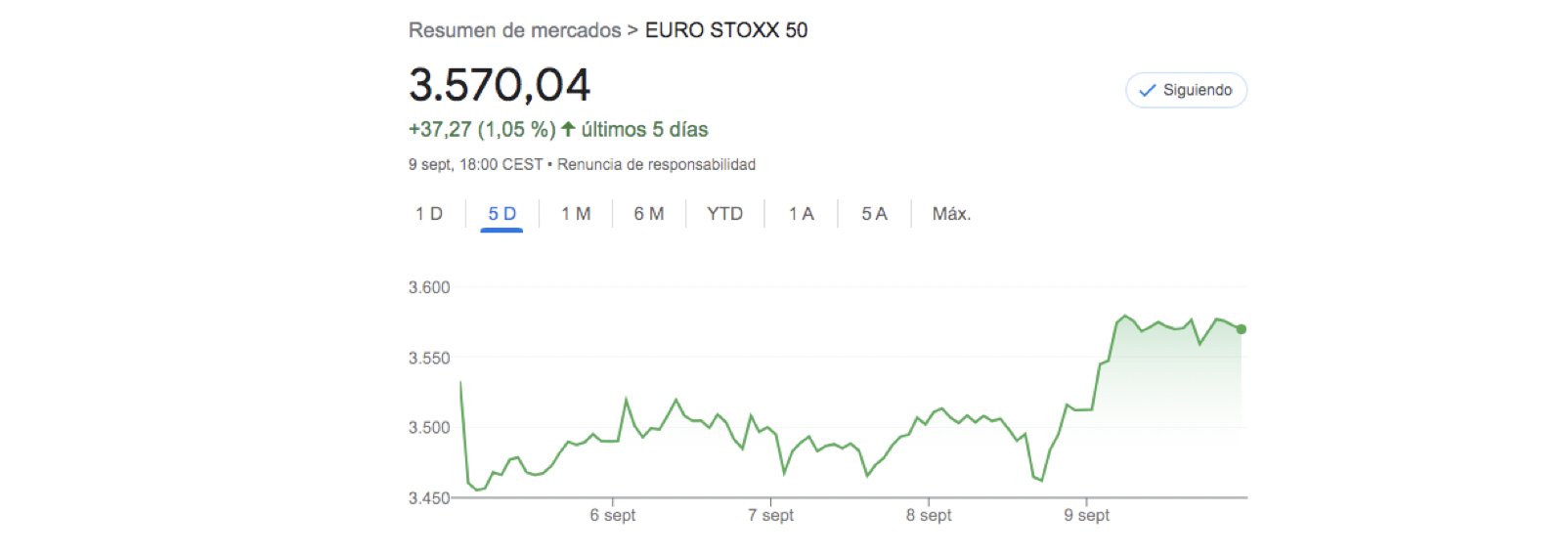 Euro Stoxx 50